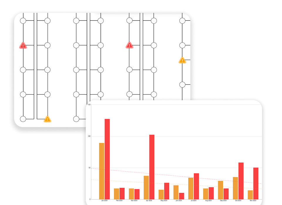 Safety Data Analytics
